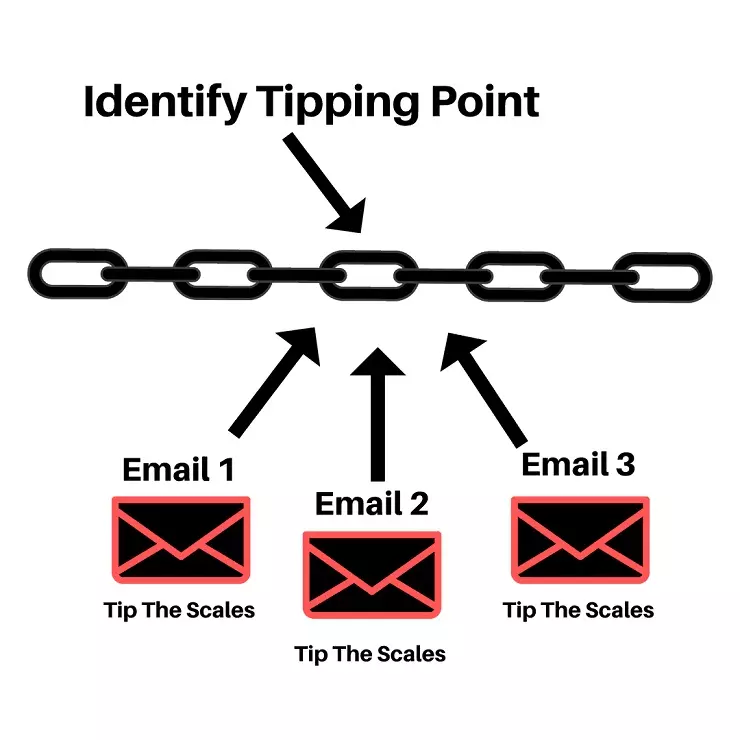 Russell Brunson Supplement Funnel: Copy This Exact Template