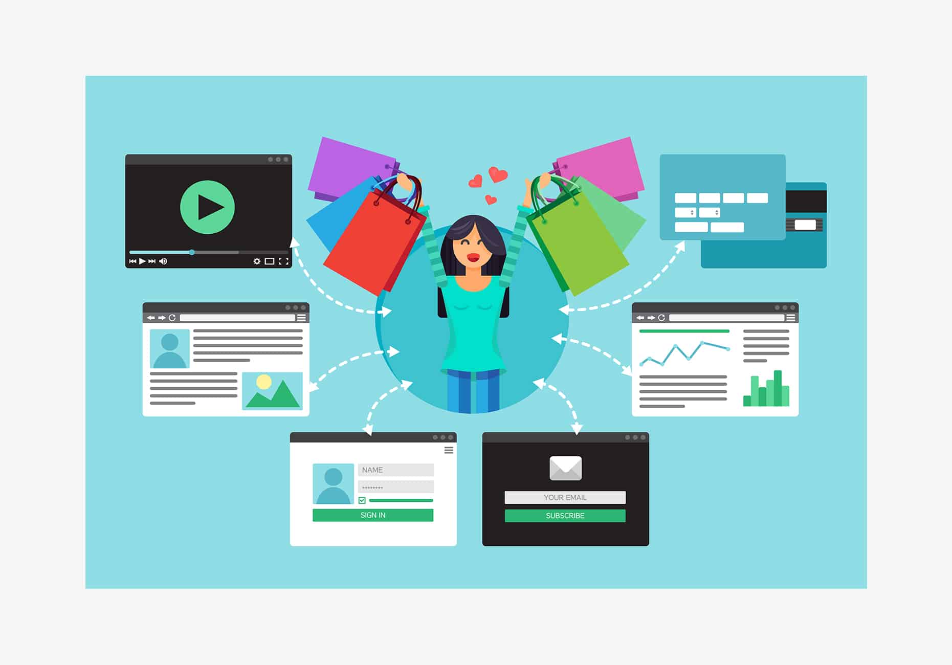 All about Automated Sales Funnel Creator