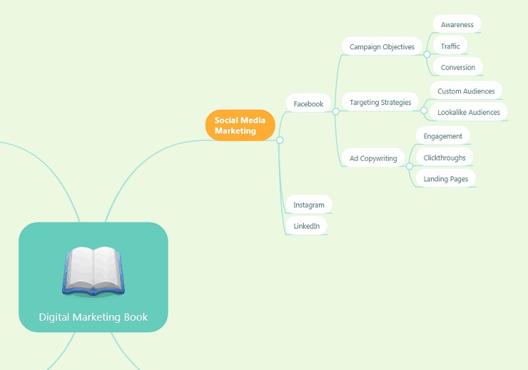 become a thought leader with MindMeister to chart every topic, subtopic, example, and takeaway you could include in your book