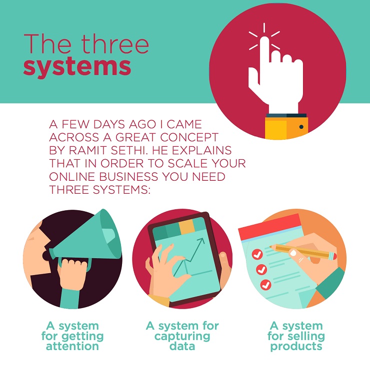 create ebook three systems