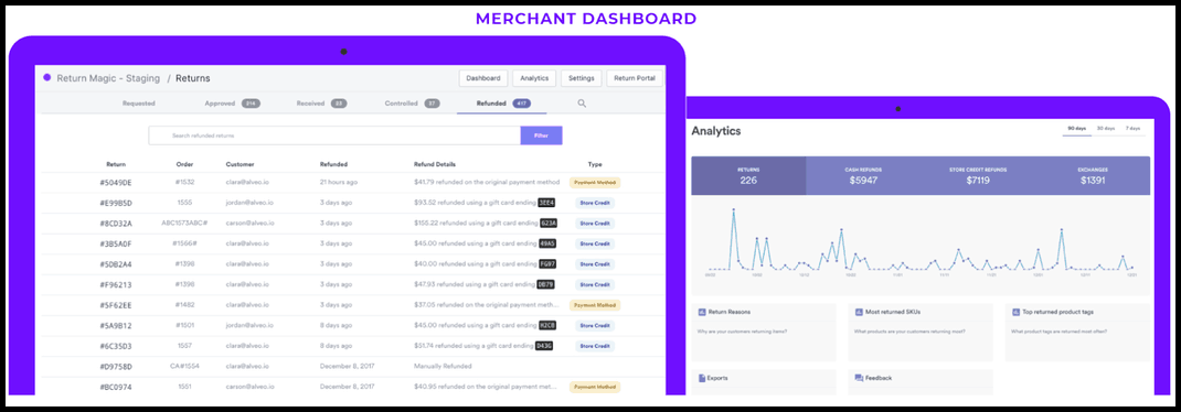 Return Magic marketing automation for ecommerce