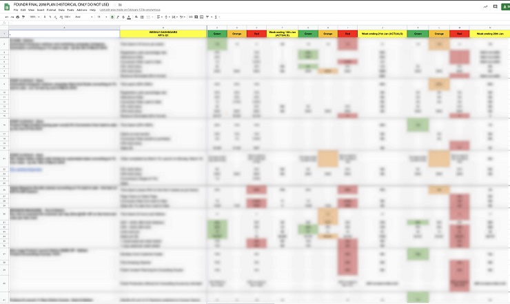 KPI DASHBOARD BLUR