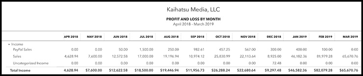 Ryan Sprance profit and loss for Kaihatsu Media