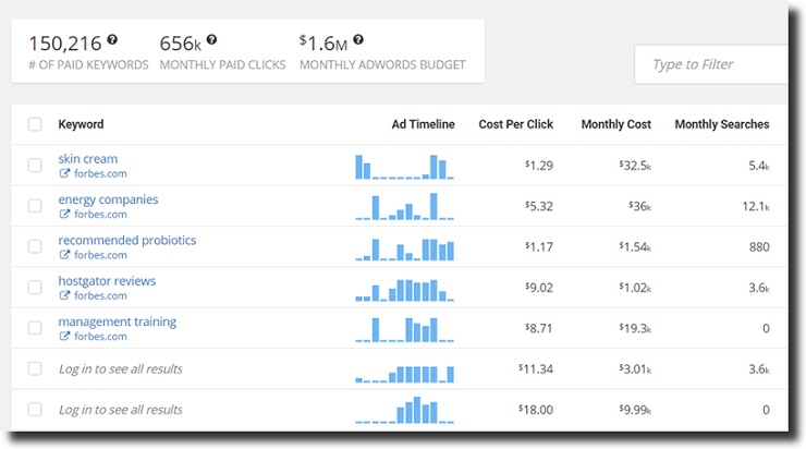 SpyFu also tell you what keywords your competitors are spending money on or ranking for