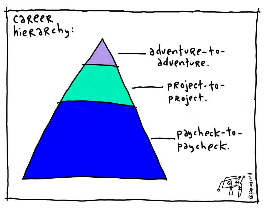 career hierarchy 1