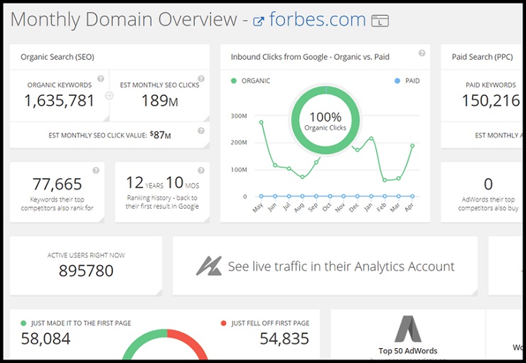 find out where your competitor are advertising, to whom, and how large their budgets are with SpyFu