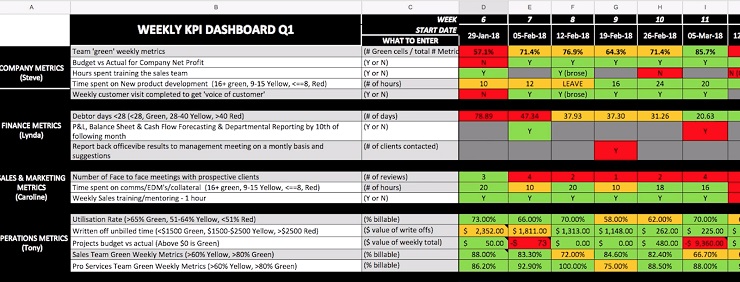 kpi dashboard