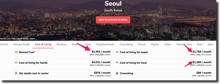 Nomad List shows Seoul's Digital nomad lifestyle monthly expenses