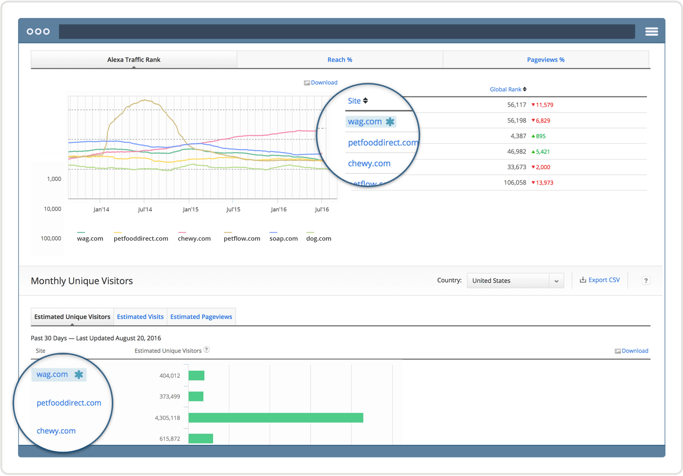 compare website traffic statistics