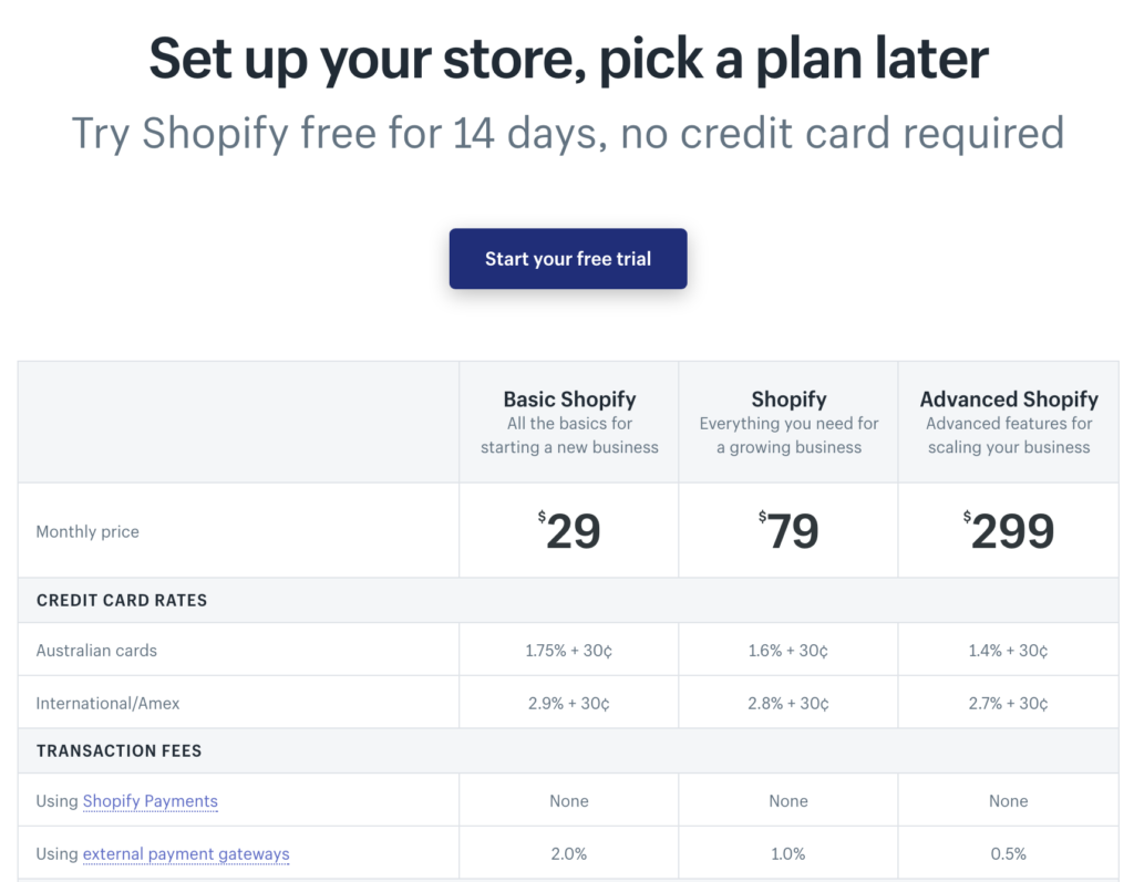 best ecommerce platforms 2018 shopify pricing