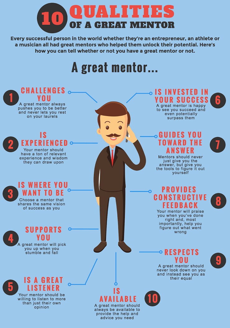 find a mentor infographic