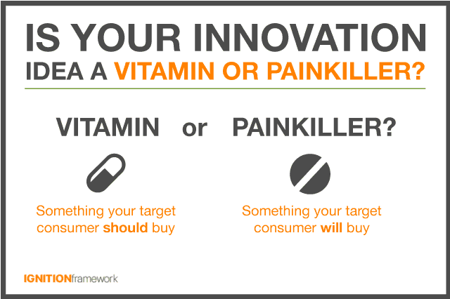 vitamin painkiller