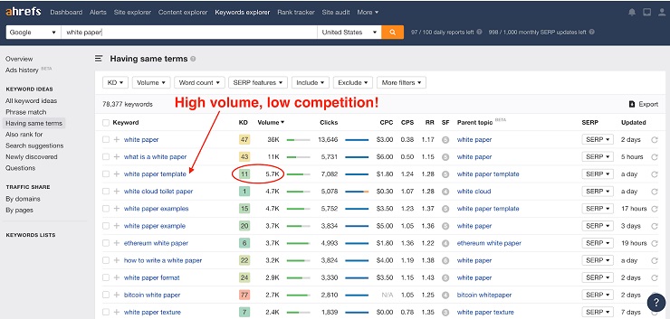 Ahrefs paid tool Keywords Explorer shows if there’s a high amount of competition for a particular keyword