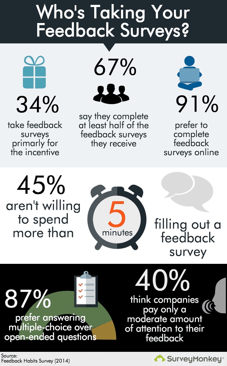 feedback habits infographic