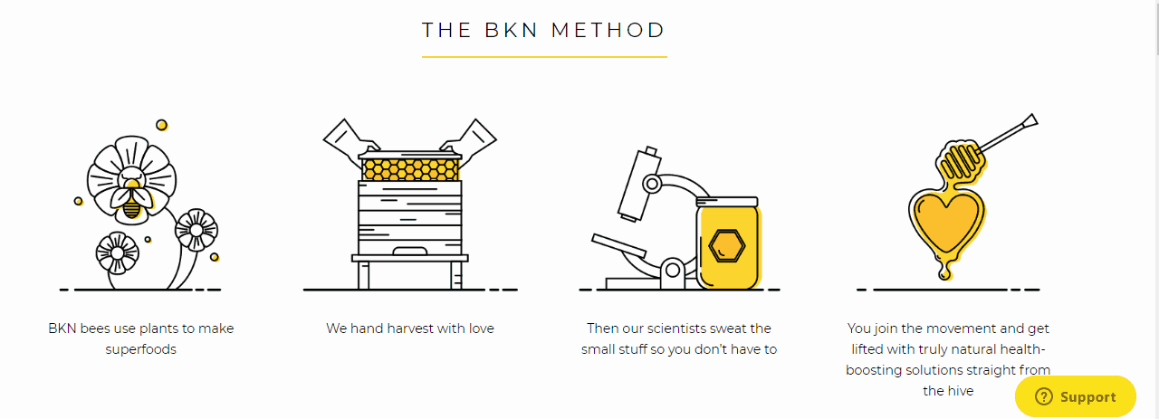 The BKN Method