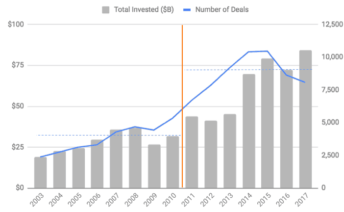 stats-based look behind the venture capital curtain