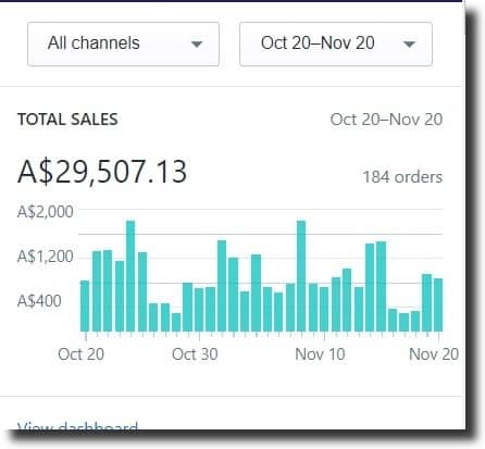 Yen Japney - Start & Scale case study