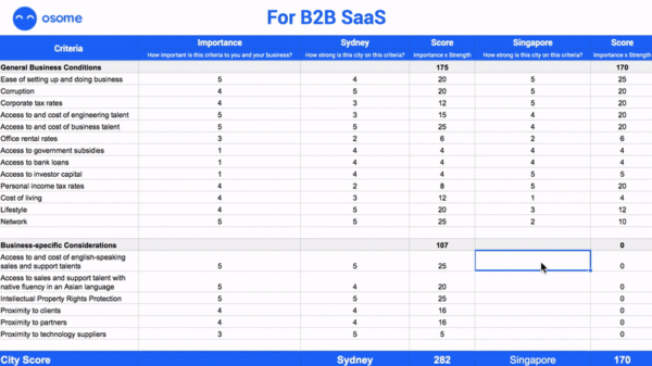 Best Cities to Start a Business (+ Customizable City-Scoring ...