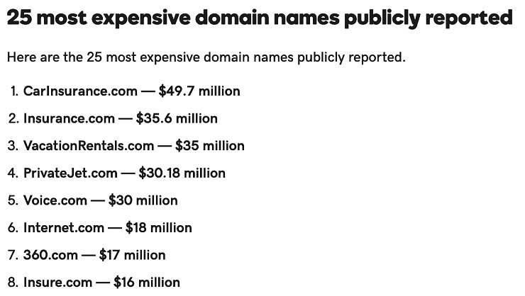 25 most expensive domain names publicly reported