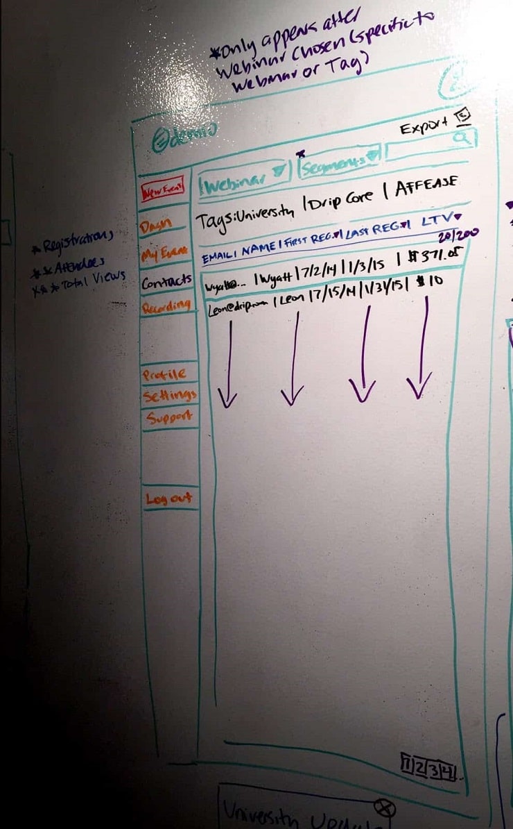 An example of Wireframes on the Whiteboard Wall when starting a software company 