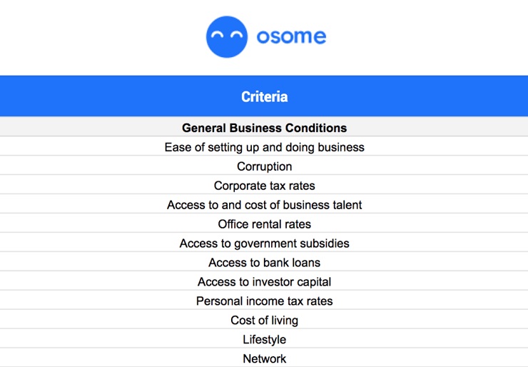 General Business Conditions