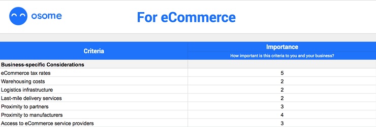 Scoring on Business-specific Considerations for Acme Snaps