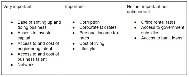 choose_business_city_2