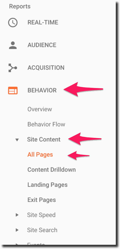 content upgrade ideas with Google Analytics strategy