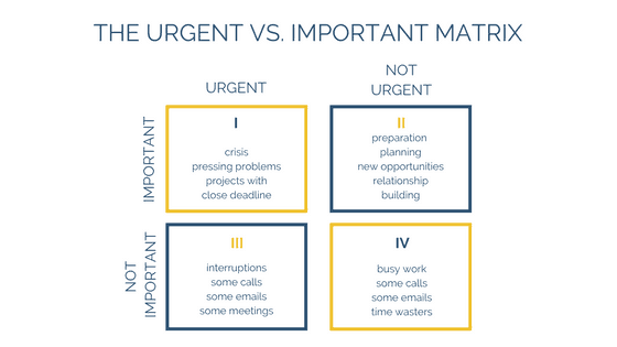 the urgent vs important matrix