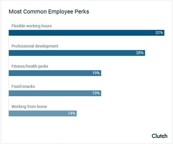 most common employee perks