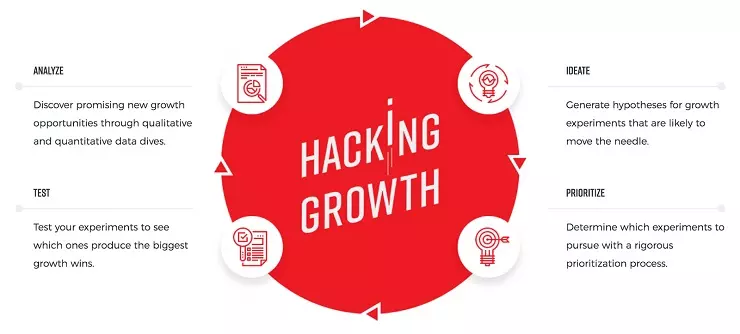 growth hacker marketing ryan holiday downloadable clipart