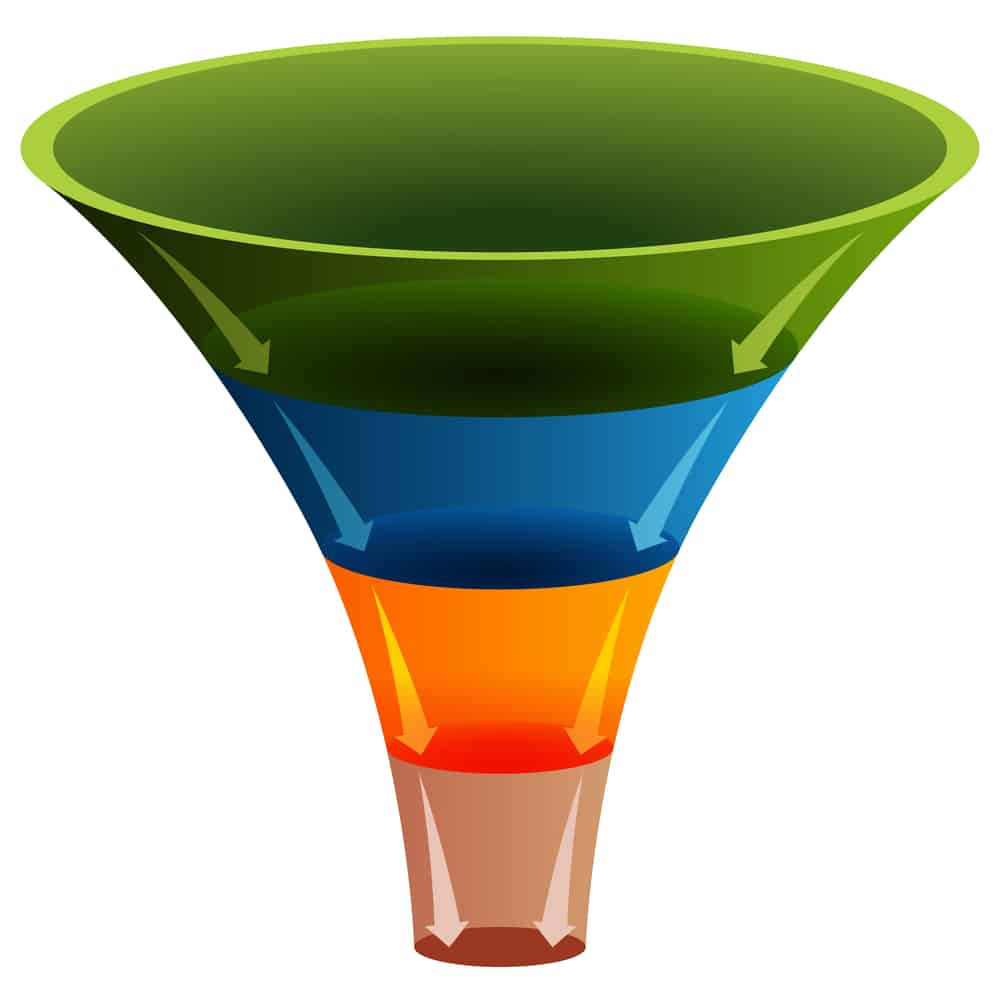 Creating A Sales Funnel For Shopify How To Bring In More Sales Foundr