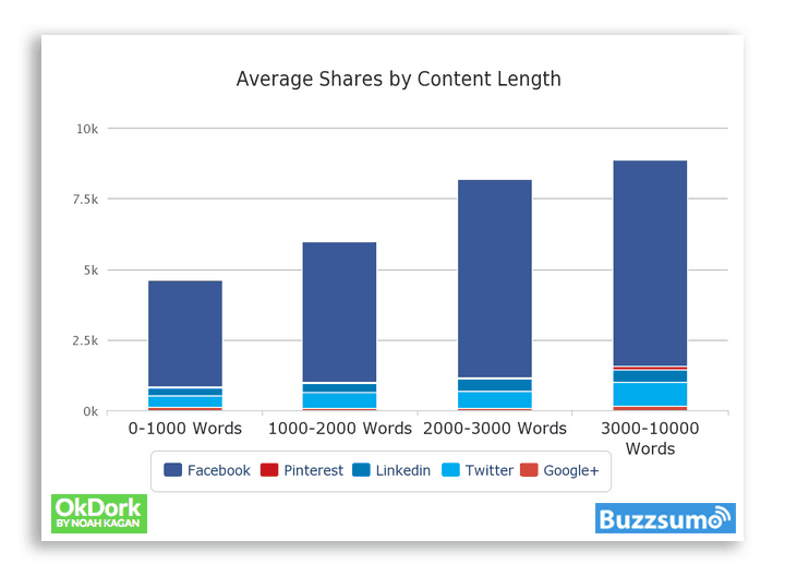 lisa typed a 1000 word essay at an average How long does it take you to write 1000 words it seems that about 1,000 words an hour is pretty average i'm shocked at how good my typing has gotten over. lisa typed a 1000 word essay at an average How long does it take you to write 1000 words it seems that about 1,000 words an hour is pretty average i'm shocked at how good my typing has gotten over.