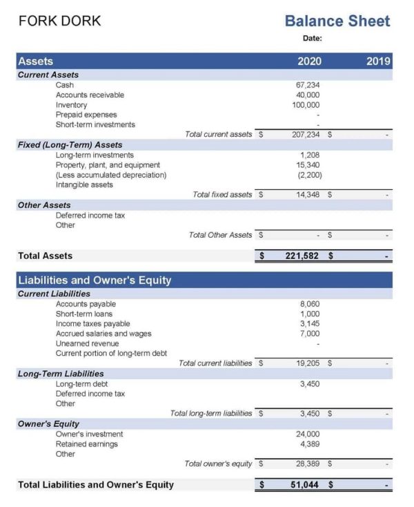 What Does A Business Financial Plan Include? | Foundr