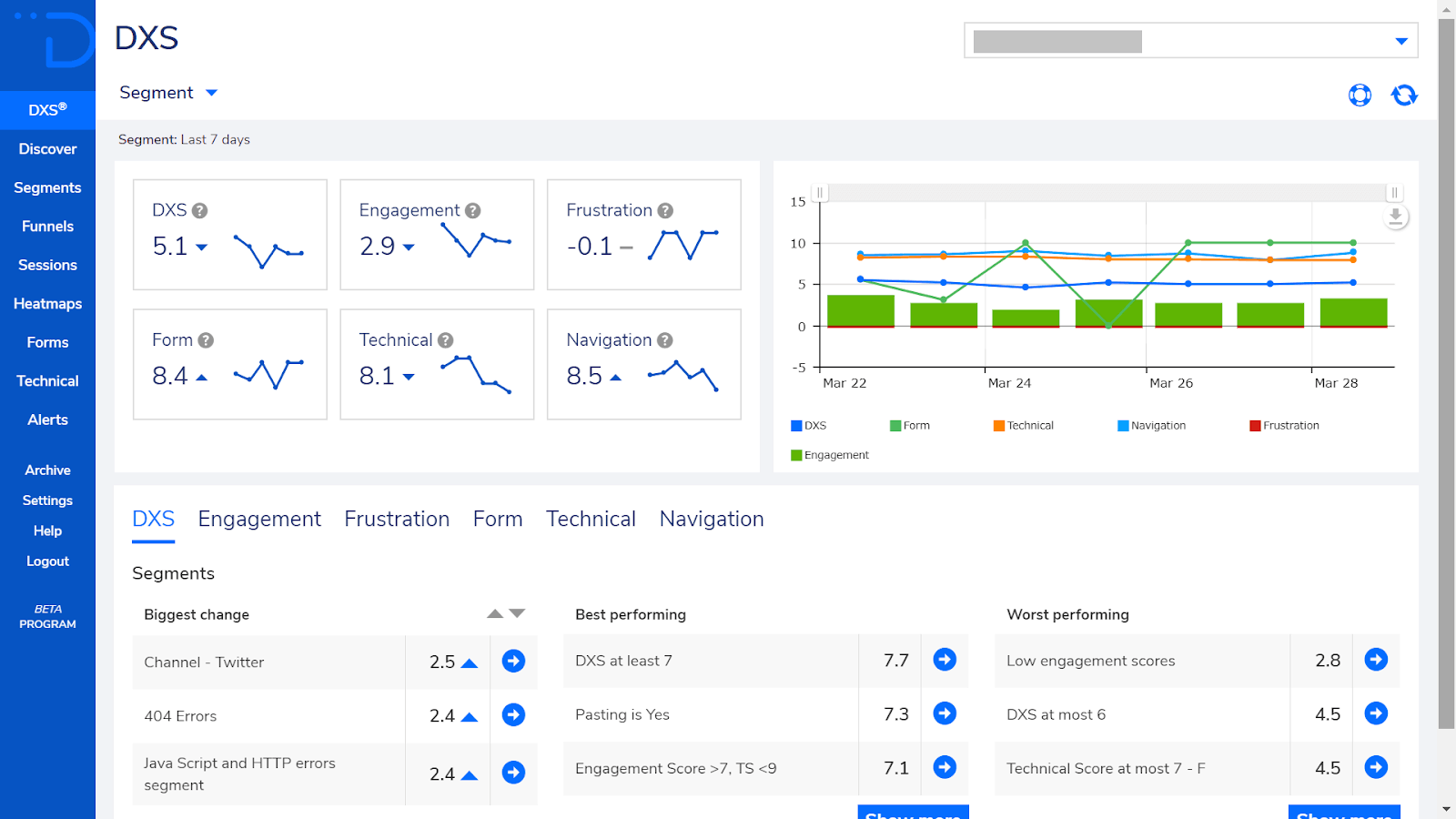 How to Track Customer Experience Metrics to Create Loyalty and Repeat Sales