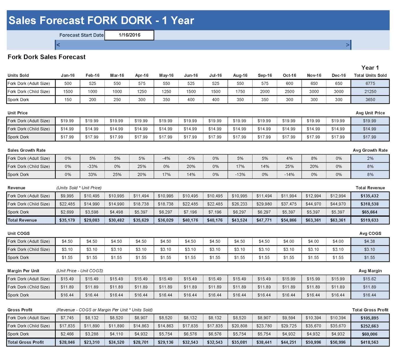 What Does A Business Financial Plan Include? | Foundr