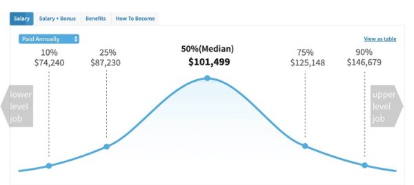 how-to-hire-an-ecommerce-team-foundr