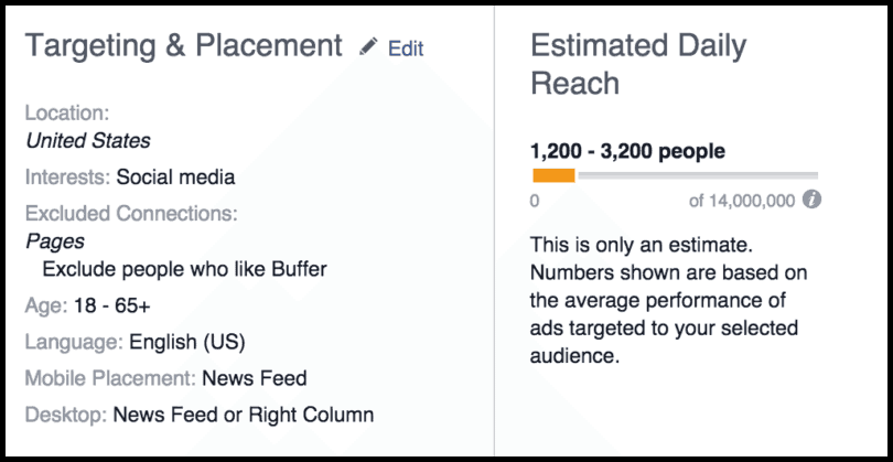 Facebook’s targeting and placement tool 