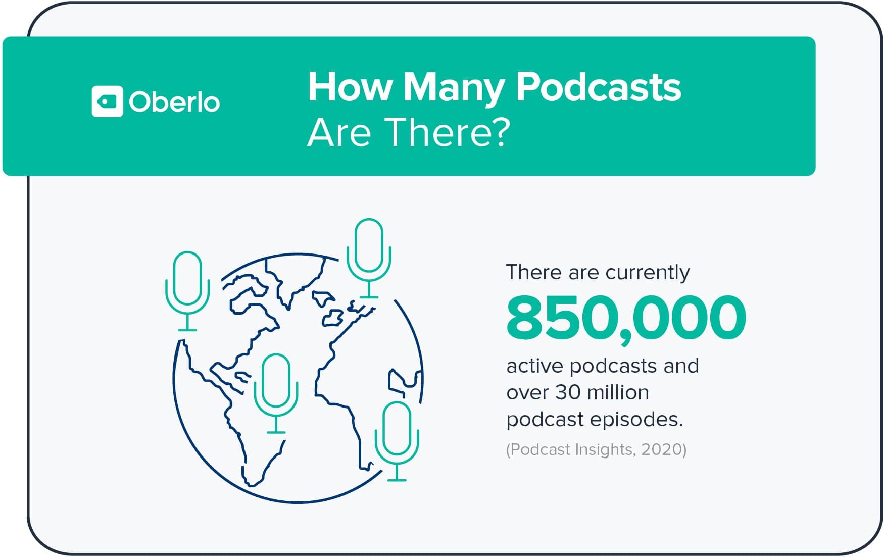 Podcast Global Count 2020 Podcasts Insight 2020