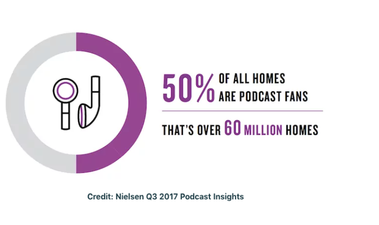 Podcast Statistics Nielsen Study