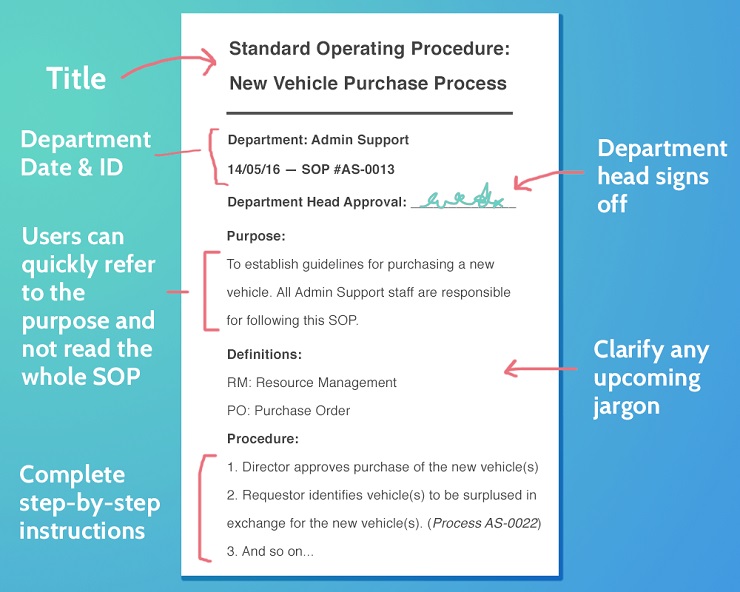 Standard Operating Procedures Breakdown