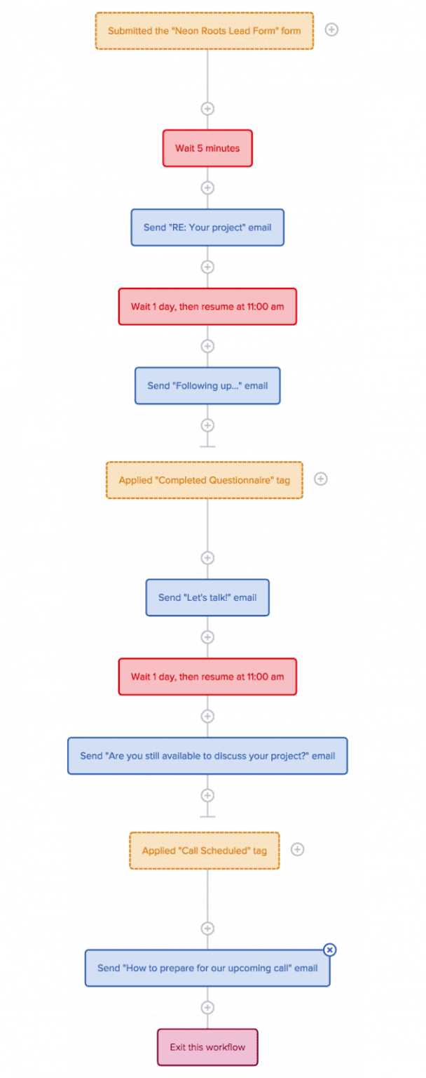 Starting A Consulting Business Checklist