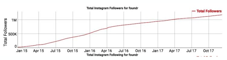 how to get more followers on instagram growth