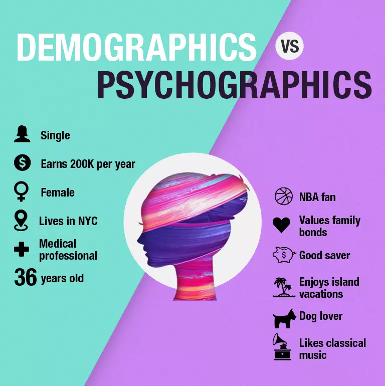 demographics-vs-psychographics foundr definition