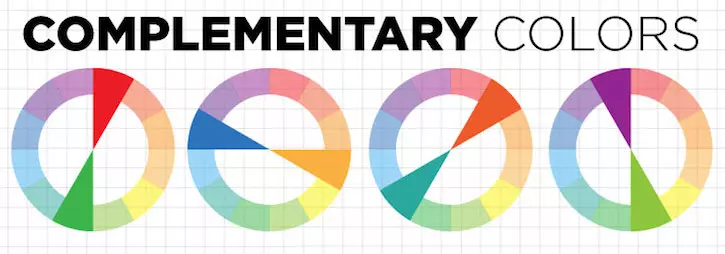 Vintage Color Wheel Scale of Normal Colors and Their Hues Print