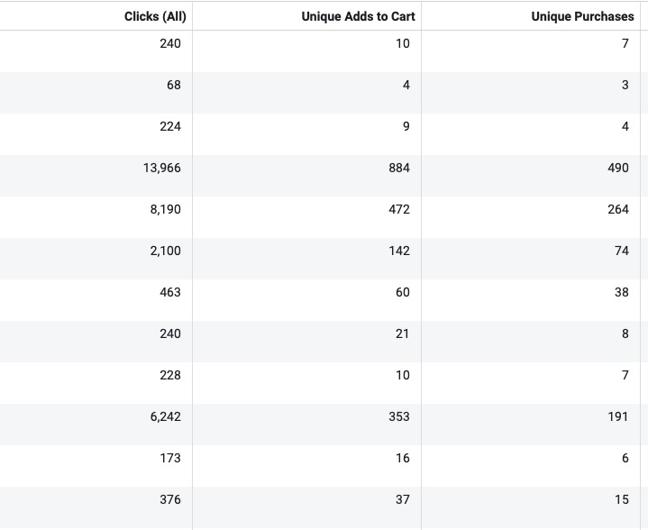 facebook metrics ad 