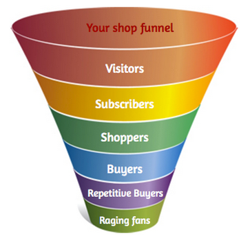 sales funnel ecommerce