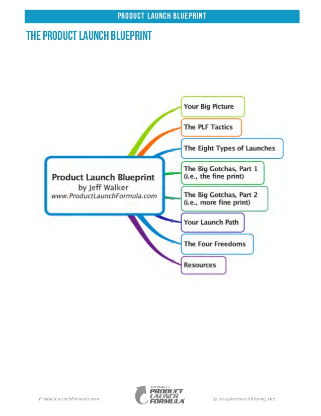 Product Launch Formula Template