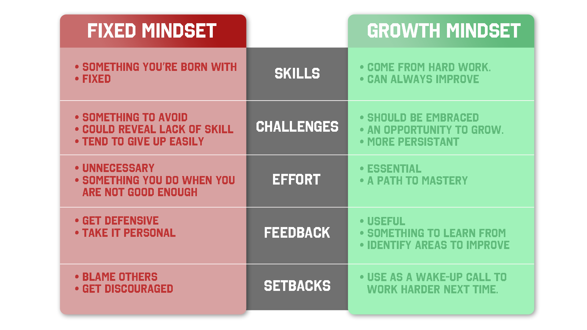 mindset rcf growth