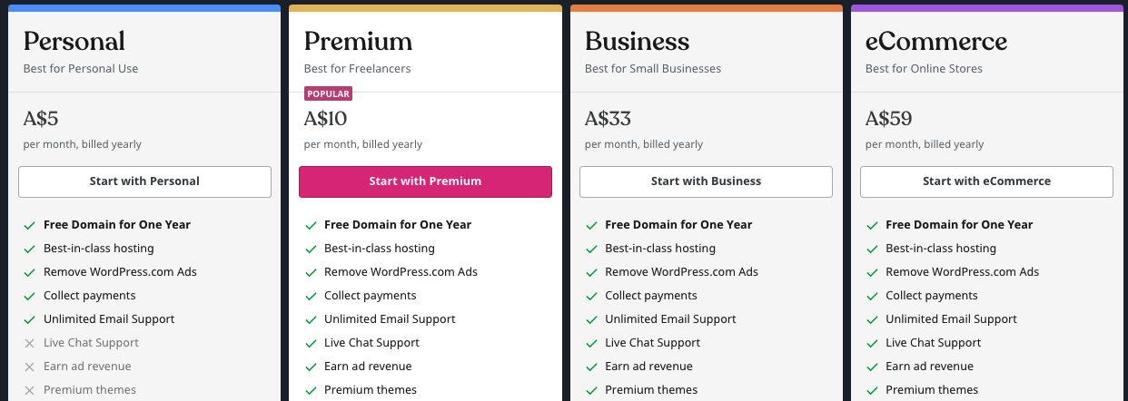 wordpress vs shopify wordpress prices best platform for ecommerce